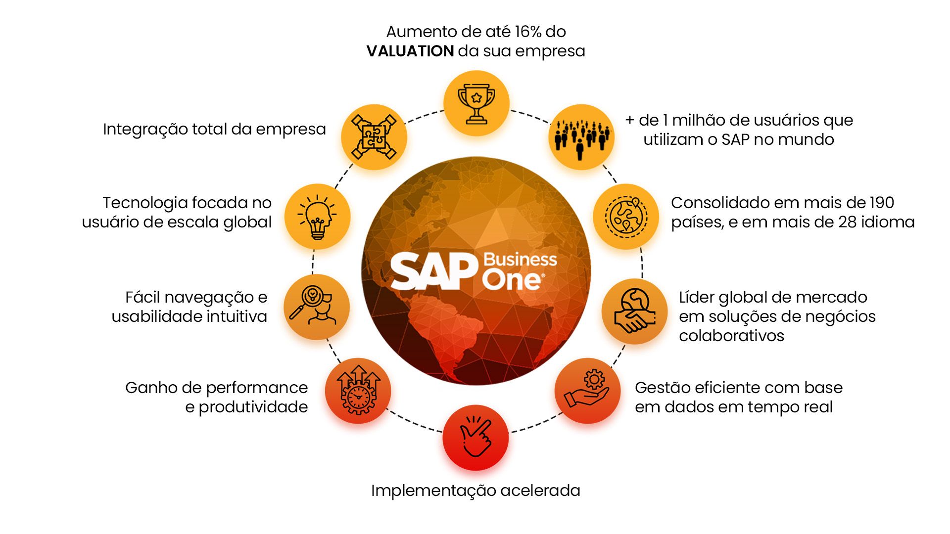 Informacoes-sobre-o-sap-no-mundo